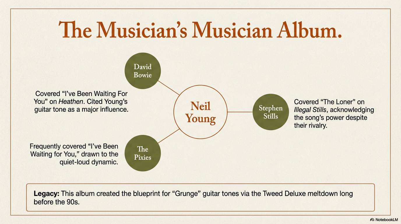 Neil Young through the decades collage