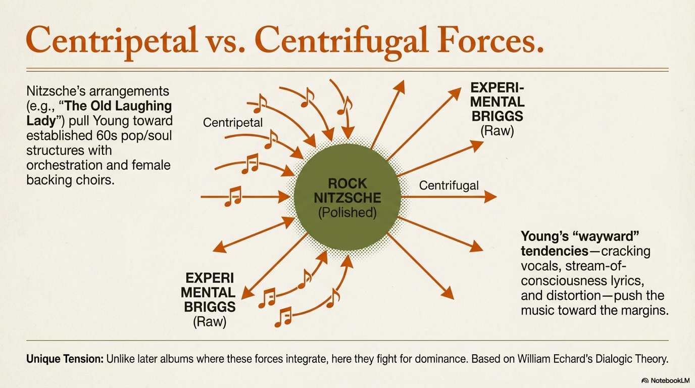 Recording studio session photo