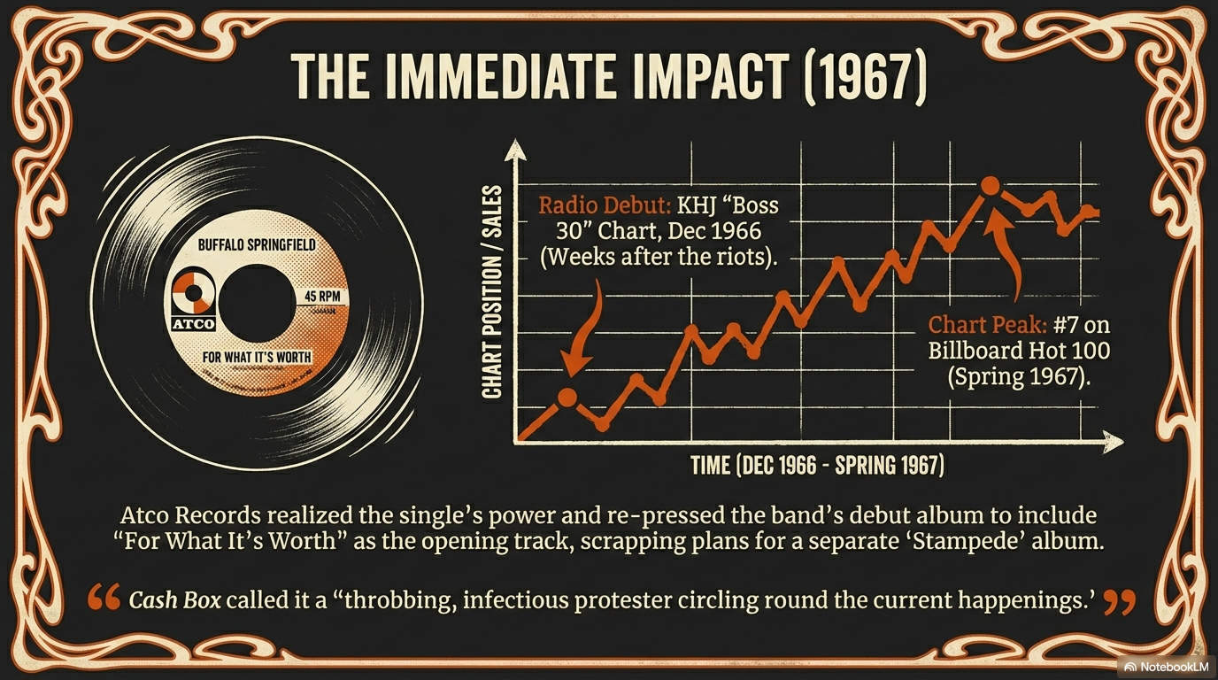 Buffalo Springfield debut album reissue cover featuring For What Its Worth Atco Records