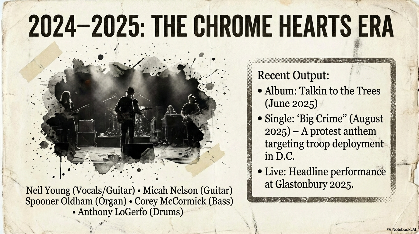 Neil Young and The Chrome Hearts band performing live on stage in 2024-2025 era illustration featuring Micah Nelson, Spooner Oldham, Corey McCormick, and Anthony LoGerfo